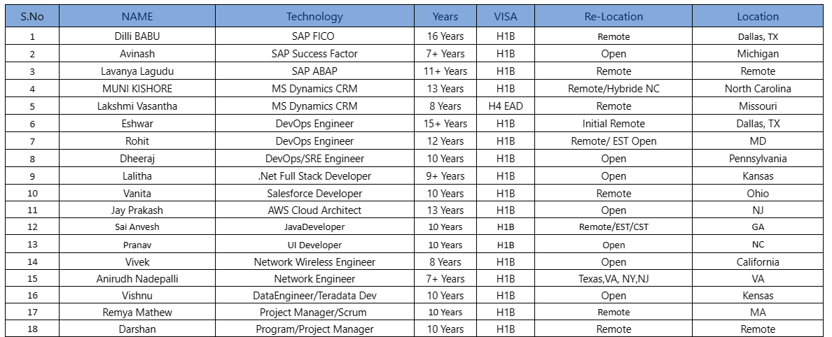 .Net Jobs Hotlist