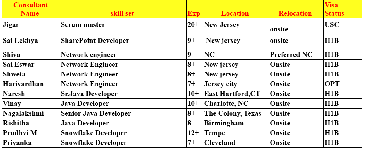 SharePoint Jobs Hotlist