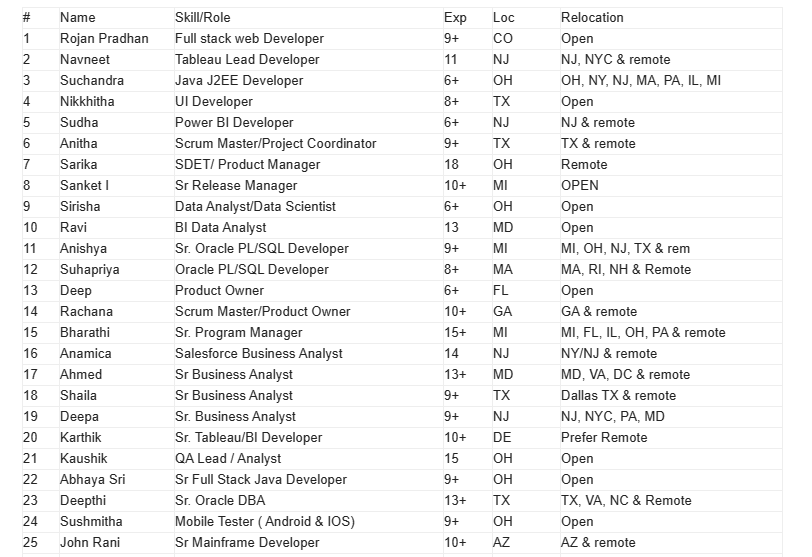 UI Developer	Jobs Hotlist 