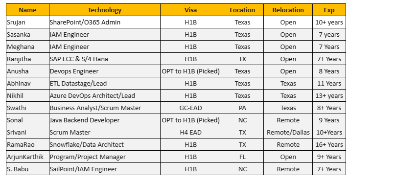 SharePoint Jobs Hotlist