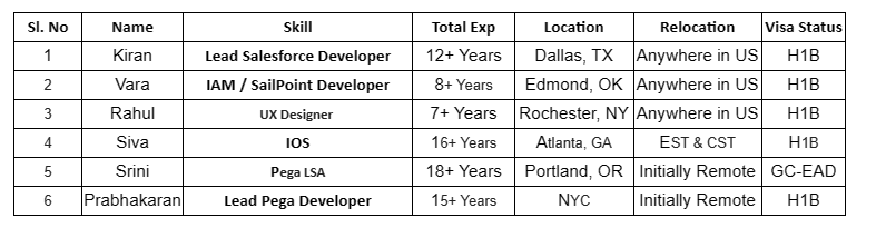 SailPoint Jobs Hotlist