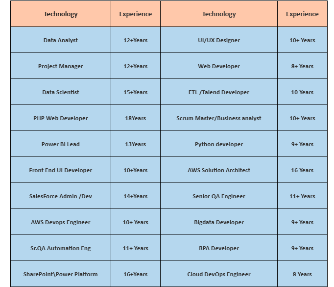 SharePoint Jobs Hotlist