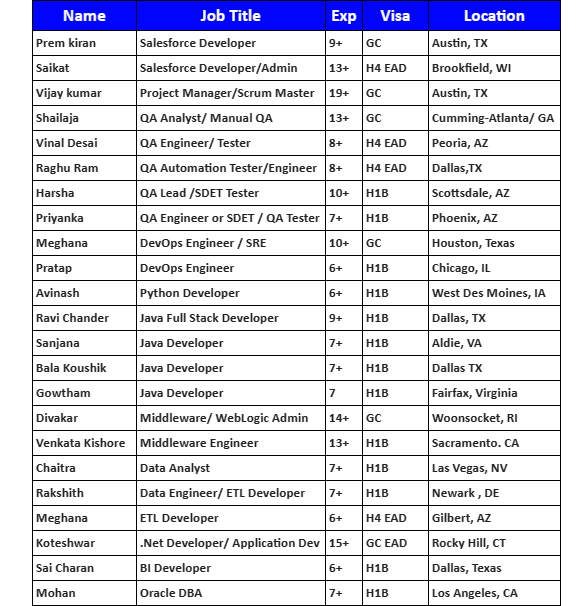 Salesforce Developer Jobs Hotlist 