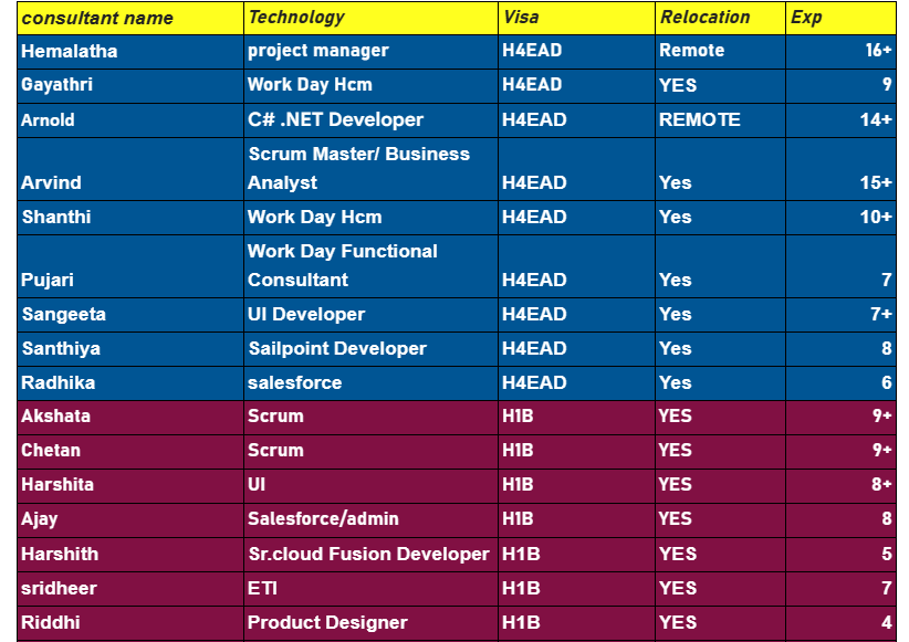 salesforce Jobs Hotlist 