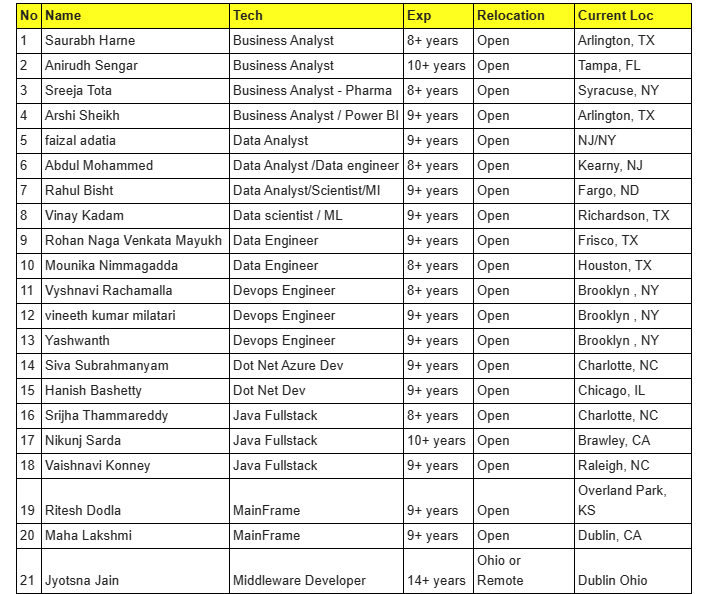 Business Analyst Jobs Hotlist