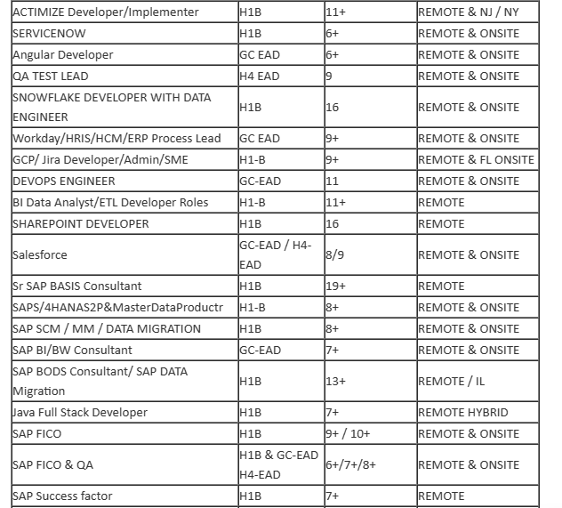 Java Full Stack Jobs Hotlist