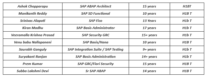 Sr SAP ABAP Jobs hotlist