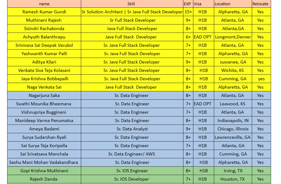 Java Jobs Hotlist