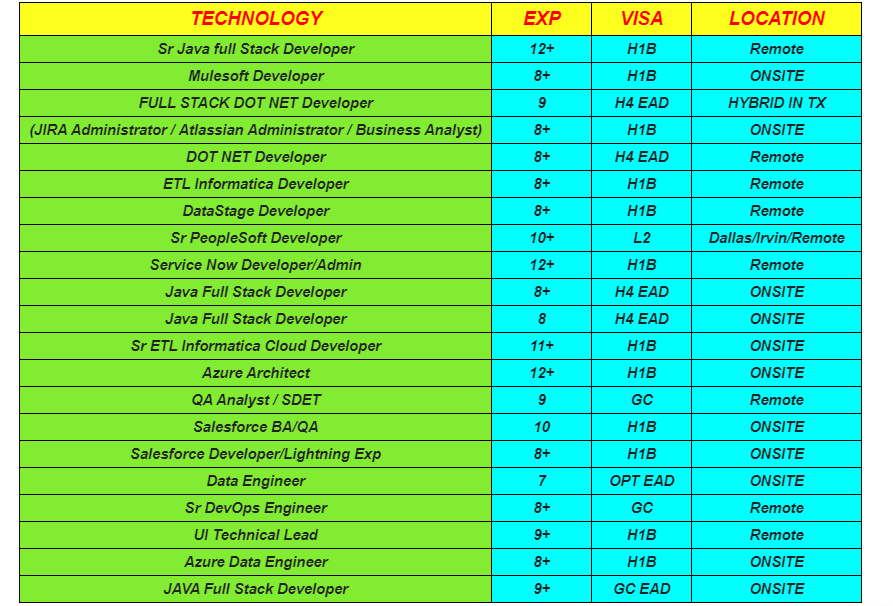 DOT NET Developer Jobs Hotlist