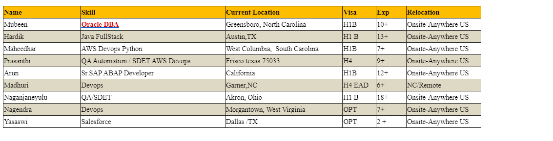Oracle DBA Jobs Hotlist