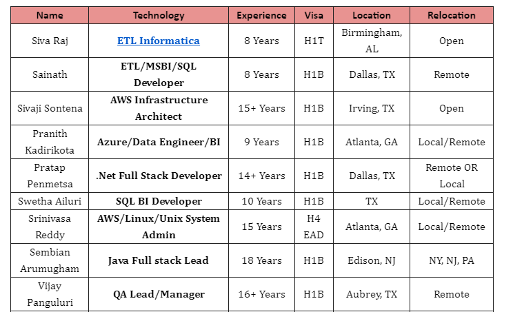 .Net Full Stack Jobs Hotlist,