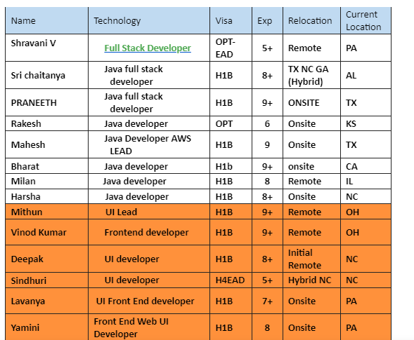 Java Jobs Hotlist