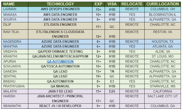 AWS DEVOPS ENGINEER Jobs Hotlist