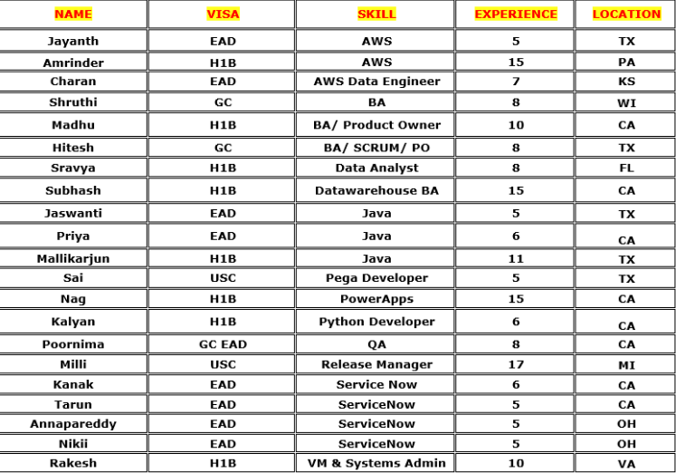 AWS Jobs Hotlist