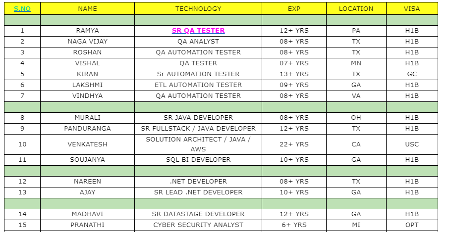SR QA TESTER JOBS HOTLIST