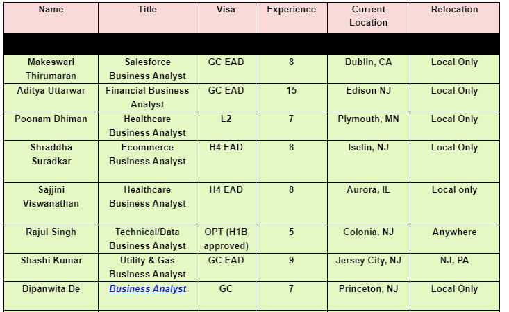 Salesforce Business Analyst Jobs HOTLIST