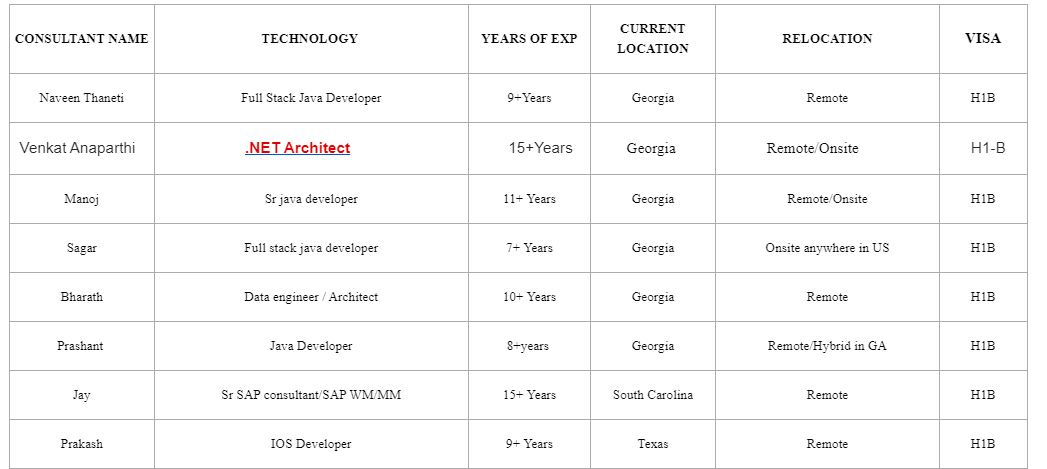 Full Stack Java Jobs HOTLIST