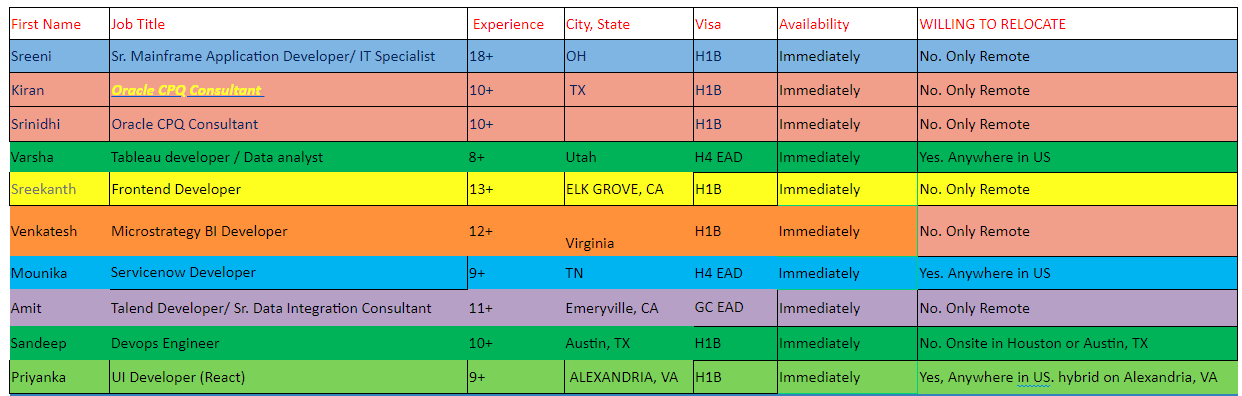 Oracle CPQ Consultant Jobs Hotlist