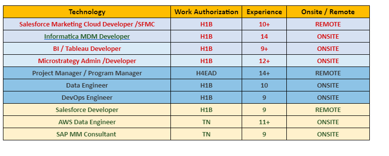Salesforce JOBS HOTLIST