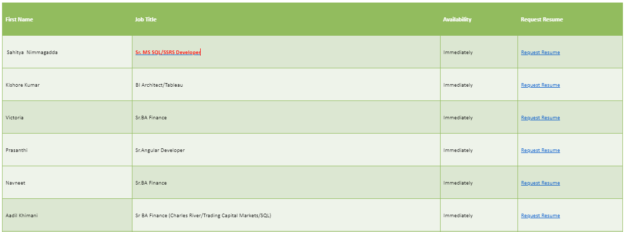 Sr. MS SQL/SSRS Developer Jobs Hotlist