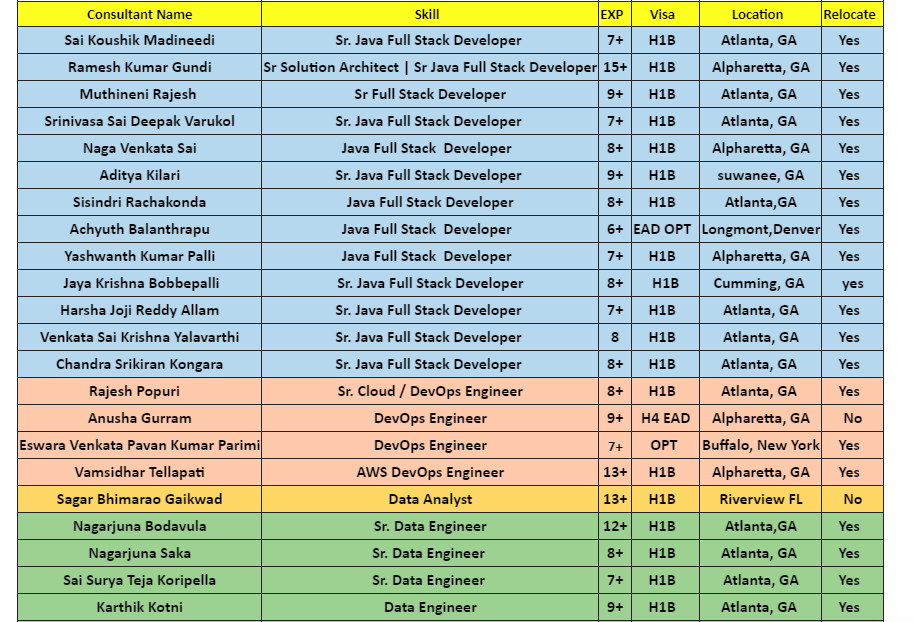 Sr. Data Engineer Jobs Hotlist