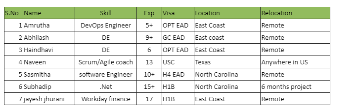 DevOps Engineer Jobs Hotlist,