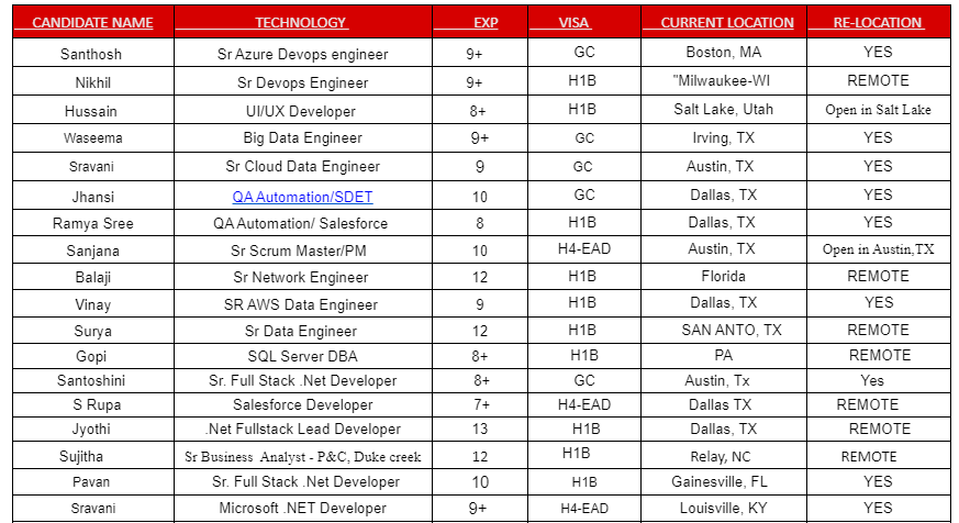 Sr Devops Engineer Jobs Hotlist