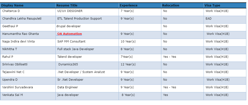 .Net Developer Jobs Hotlist