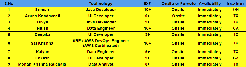 Java Jobs Hotlist