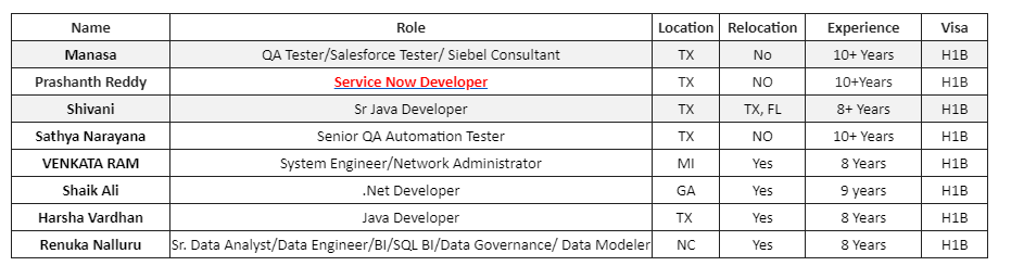 Salesforce Jobs HOTLIST