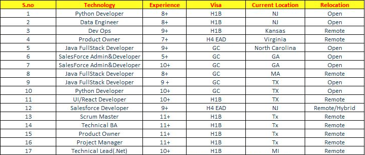 Scrum Master Jobs Hotlist