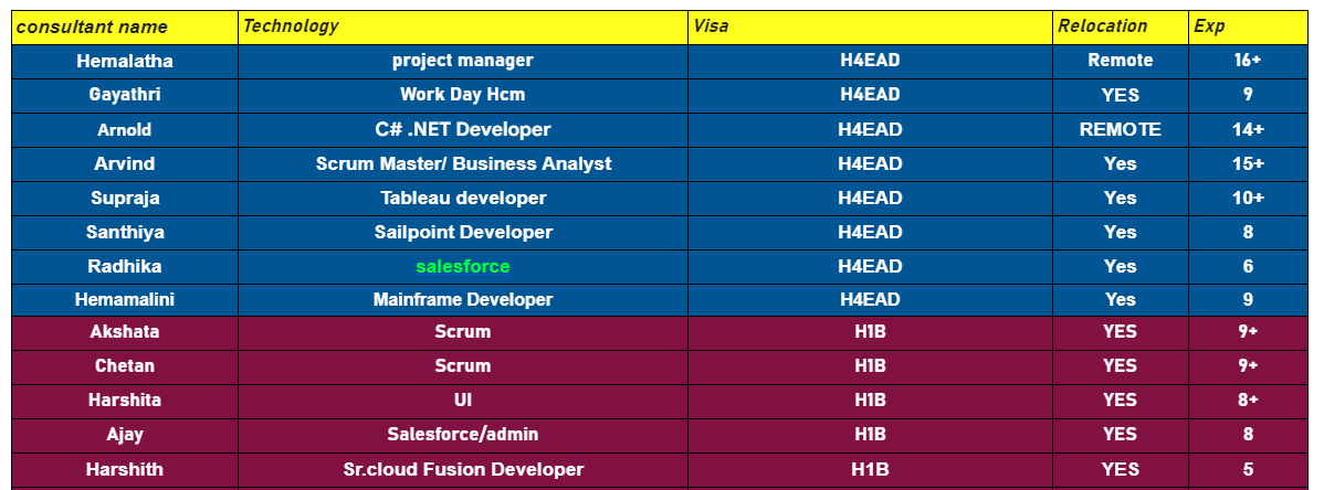 salesforce Jobs HOTLIST