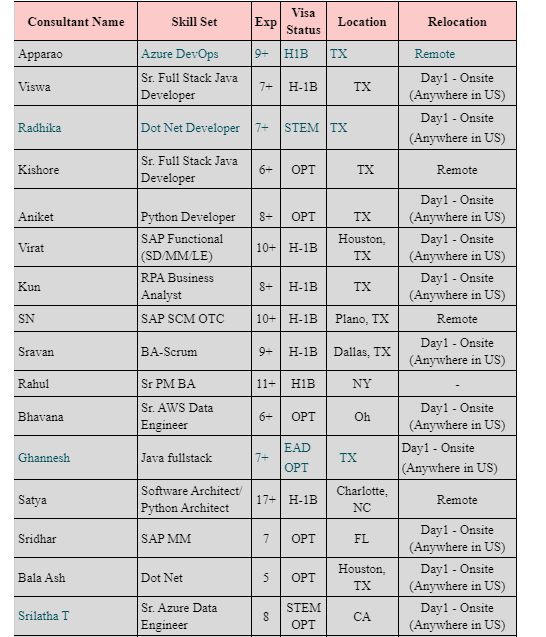 Azure DevOps Jobs Hotlist