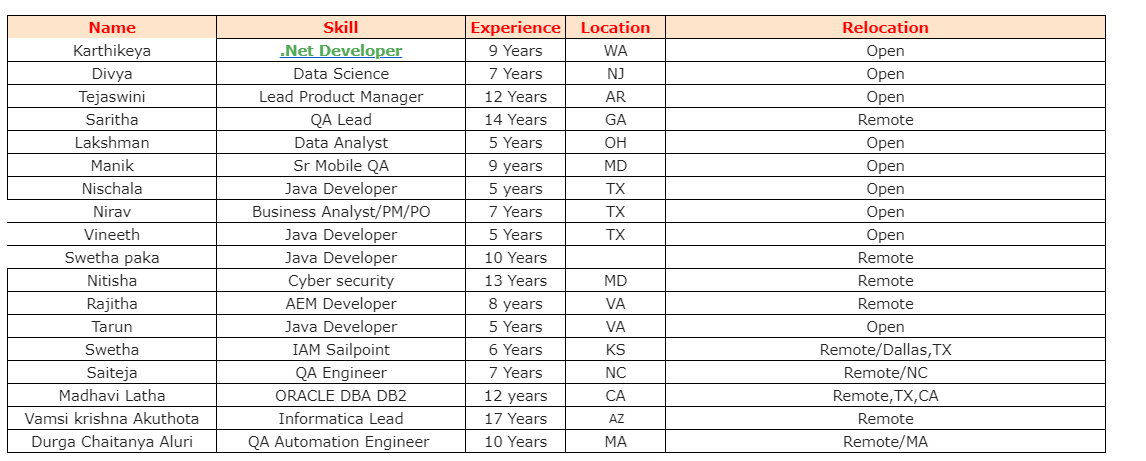 .NET Developer Hotlist