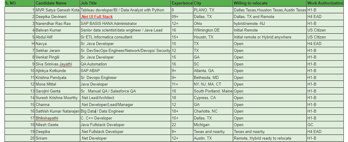 .Net UI Full Stack Jobs Hotlist