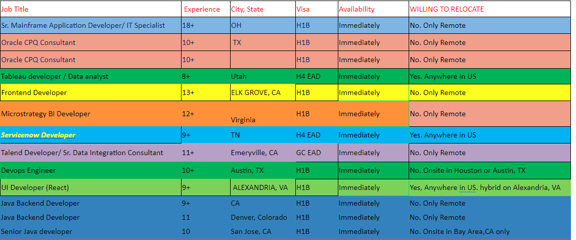 ServiceNow Jobs HOTLIST