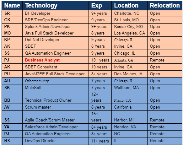 Business Analyst Jobs Hotlist, 