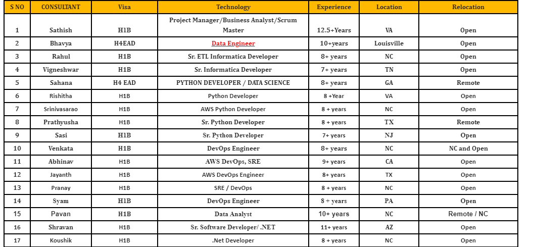 Data Engineer Jobs HOTLIST