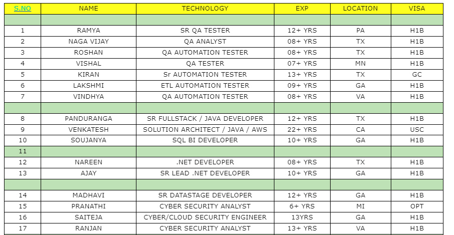 SR QA TESTER JOBS HOTLIST