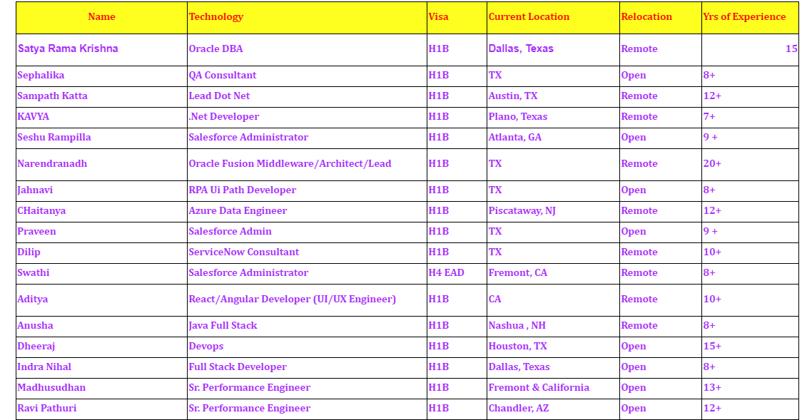 Lead Dot Net Jobs Hotlist