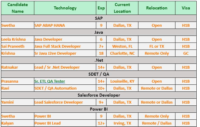Sr. ETL QA Tester Jobs Hotlist,