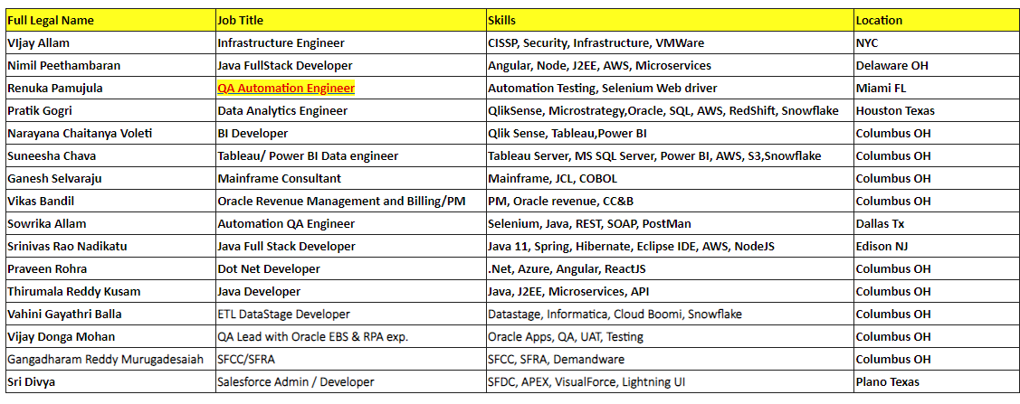 QA Automation Engineer Jobs Hotlist