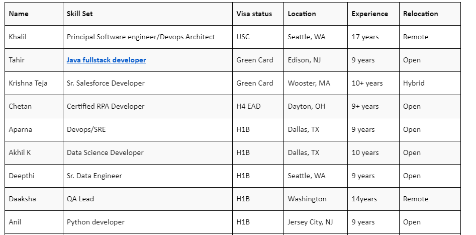 Java Jobs Hotlist,