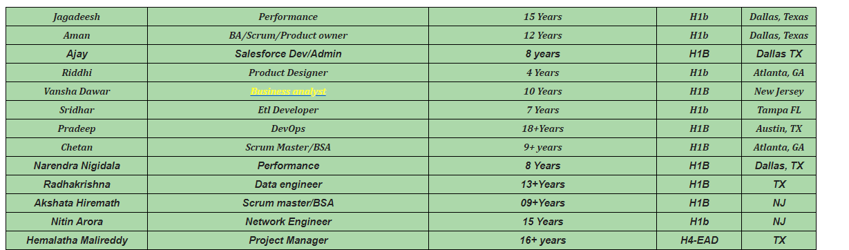 Business analyst Jobs Hotlist