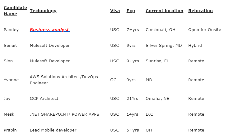 Business Analyst Jobs Hotlist