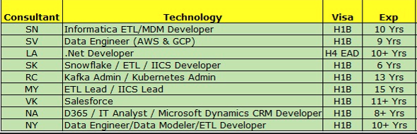 Salesforce Jobs Hotlist