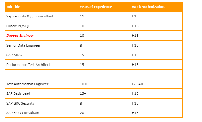 Devops Engineer Jobs Hotlist,
