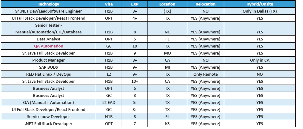 QA Automation Jobs Hotlist