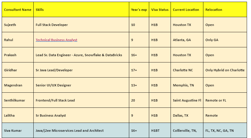 Technical Business Analyst Jobs HOTLIST