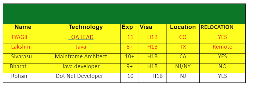   QA LEAD Jobs HOTLIST